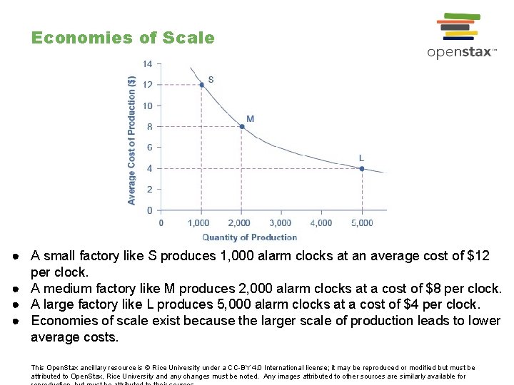 Economies of Scale ● A small factory like S produces 1, 000 alarm clocks