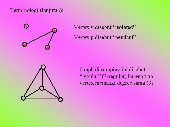 Terminologi (lanjutan): v r Vertex v disebut “isolated” Vertex p disebut “pendant” q p