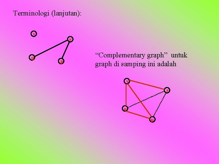 Terminologi (lanjutan): v q r p “Complementary graph” untuk graph di samping ini adalah