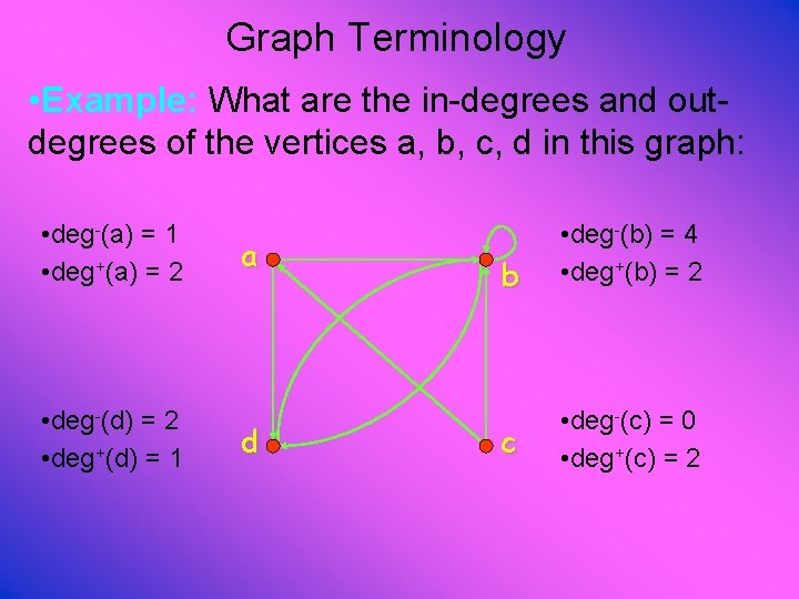 Graph Terminology • Example: What are the in-degrees and outdegrees of the vertices a,