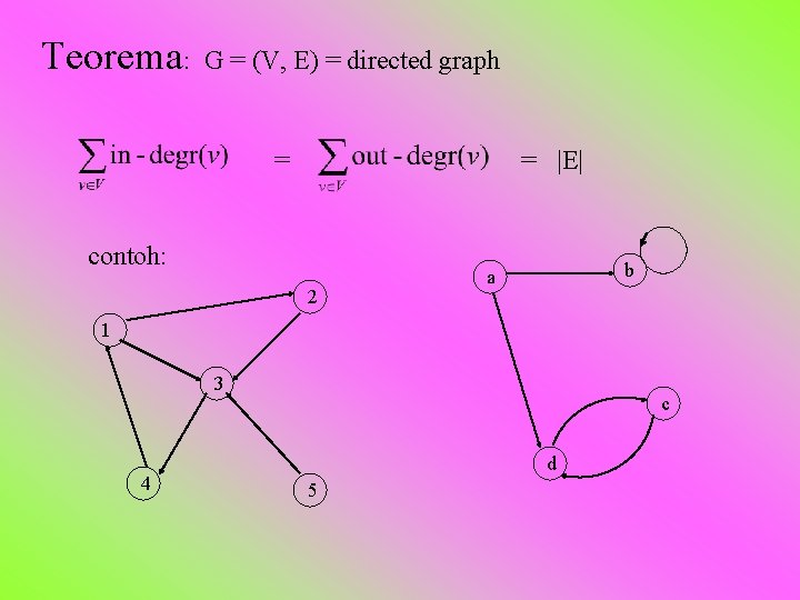 Teorema: G = (V, E) = directed graph = = |E| contoh: 2 b