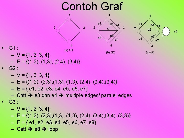 Contoh Graf • G 1 : – V = {1, 2, 3, 4} –