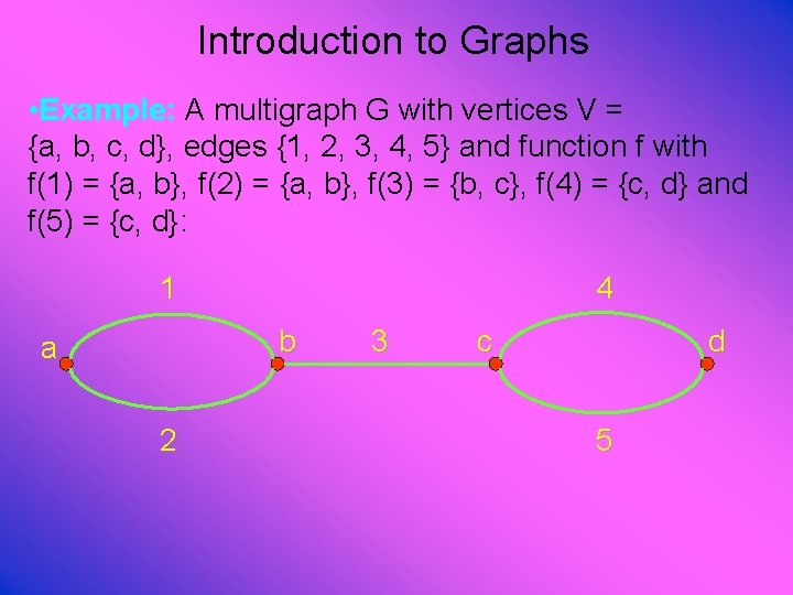 Introduction to Graphs • Example: A multigraph G with vertices V = {a, b,