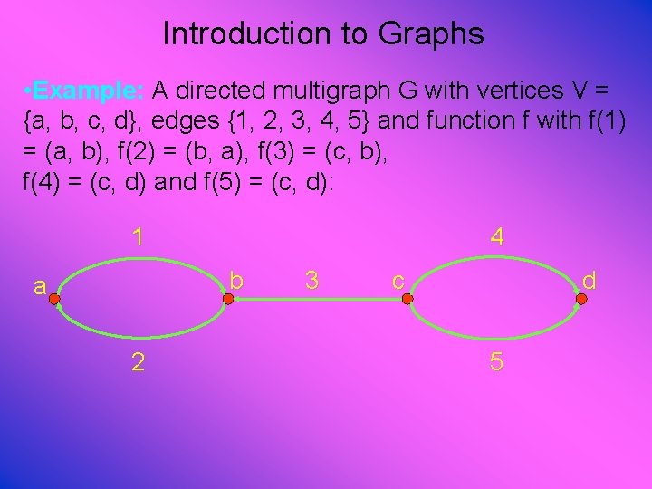 Introduction to Graphs • Example: A directed multigraph G with vertices V = {a,