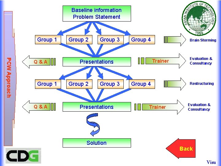 Baseline information Problem Statement Group 1 PCW Approach Q&A Group 1 Q&A Group 2 Baseline information Problem Statement Group 1 PCW Approach Q&A Group 1 Q&A Group 2