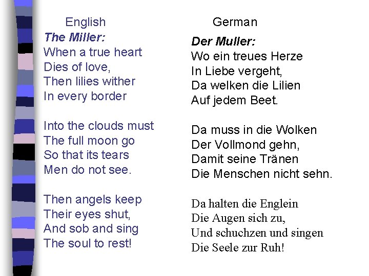 English The Miller: When a true heart Dies of love, Then lilies wither In