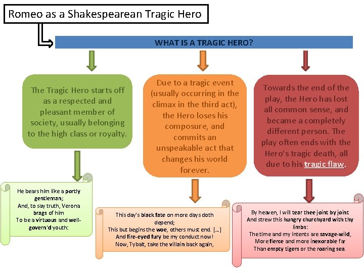 Romeo as a Shakespearean Tragic Hero WHAT IS A TRAGIC HERO? The Tragic Hero