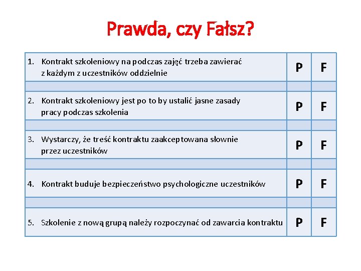 Prawda, czy Fałsz? 1. Kontrakt szkoleniowy na podczas zajęć trzeba zawierać z każdym z