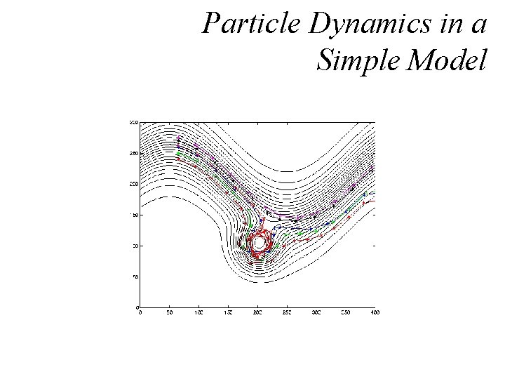 Particle Dynamics in a Simple Model 