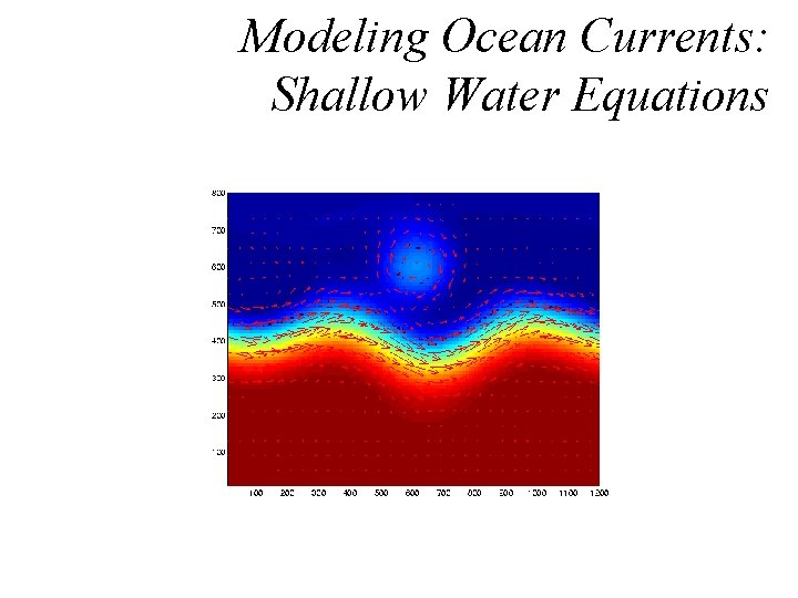 Modeling Ocean Currents: Shallow Water Equations 