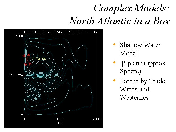 Complex Models: North Atlantic in a Box • Shallow Water • • Model b-plane