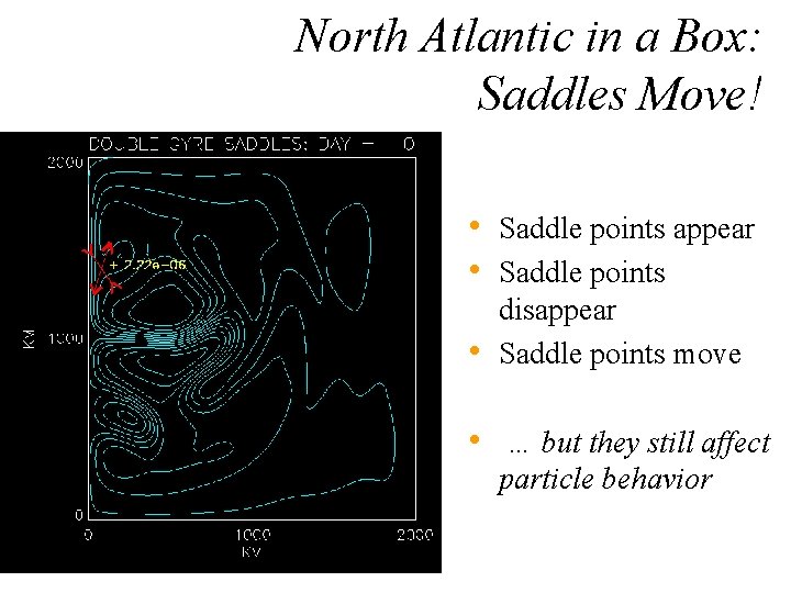 North Atlantic in a Box: Saddles Move! • Saddle points appear • Saddle points