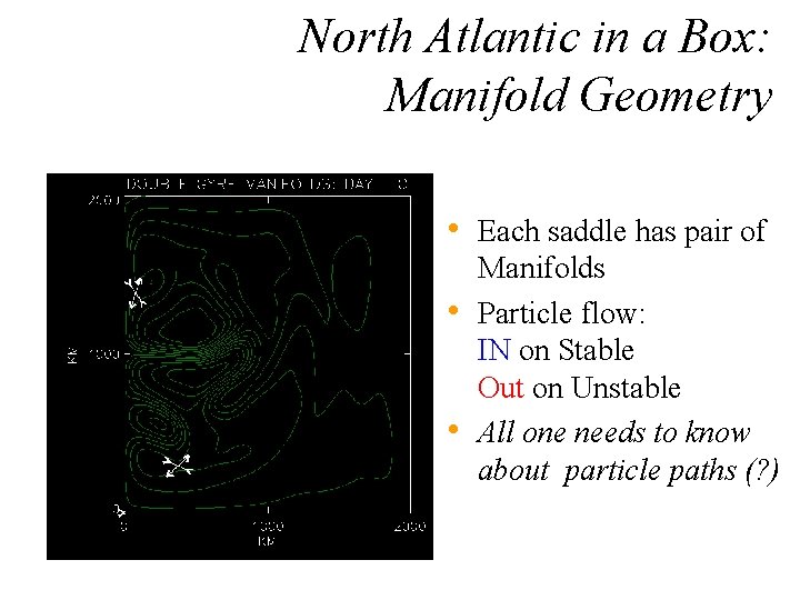 North Atlantic in a Box: Manifold Geometry • Each saddle has pair of •