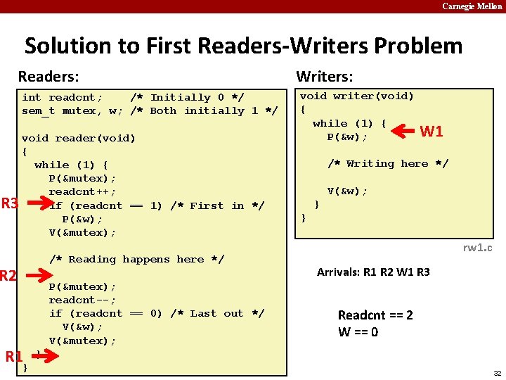 Carnegie Mellon Solution to First Readers-Writers Problem Readers: int readcnt; /* Initially 0 */