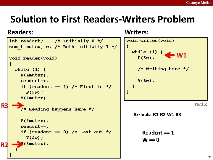 Carnegie Mellon Solution to First Readers-Writers Problem Readers: int readcnt; /* Initially 0 */