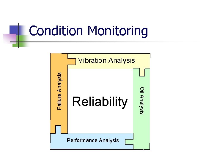 Reliability Centered Maintenance Condition Monitoring Reliability ...