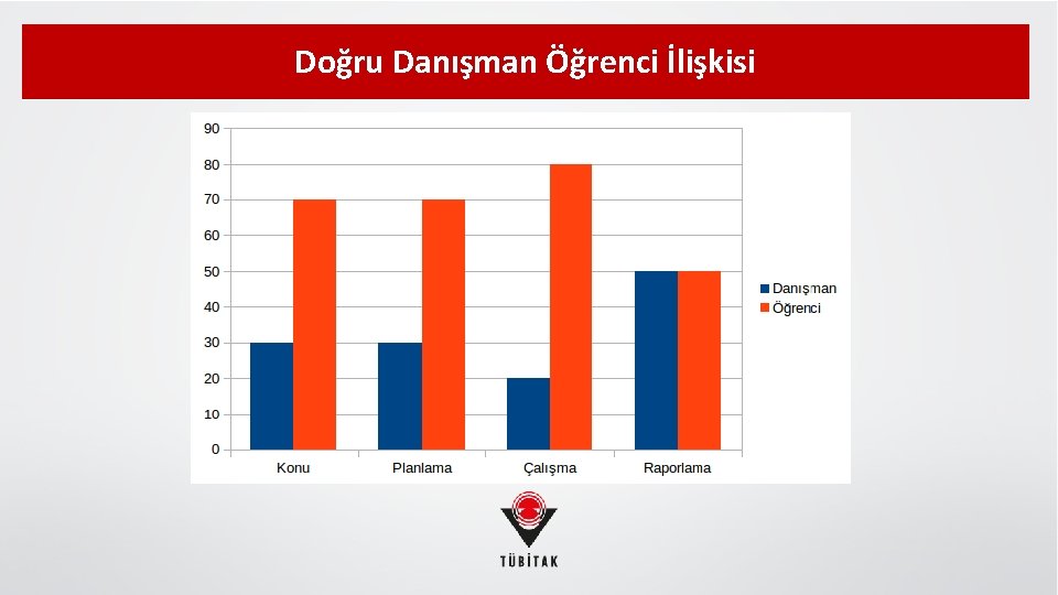 Doğru Danışman Öğrenci İlişkisi 