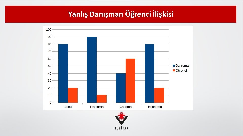 Yanlış Danışman Öğrenci İlişkisi 