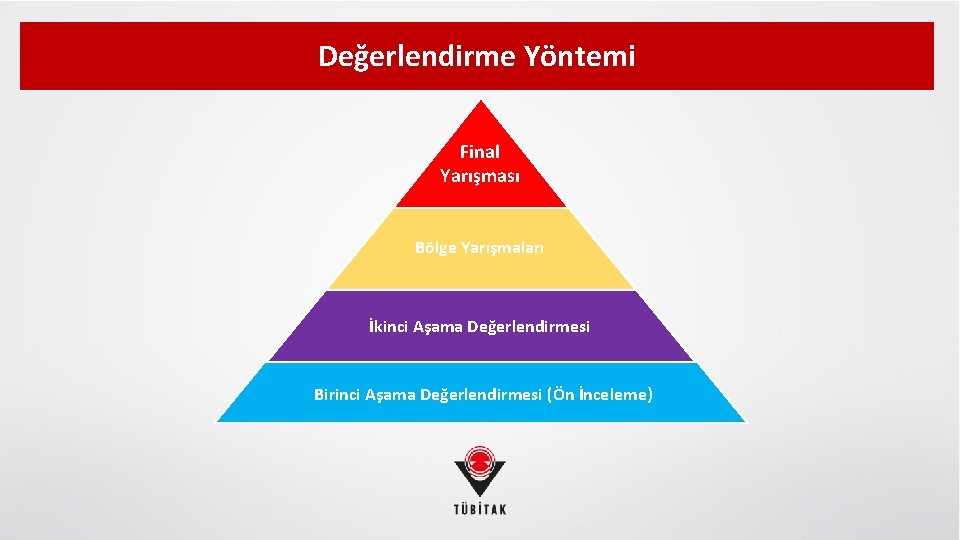 Değerlendirme Yöntemi Final Yarışması Bölge Yarışmaları İkinci Aşama Değerlendirmesi Birinci Aşama Değerlendirmesi (Ön İnceleme)