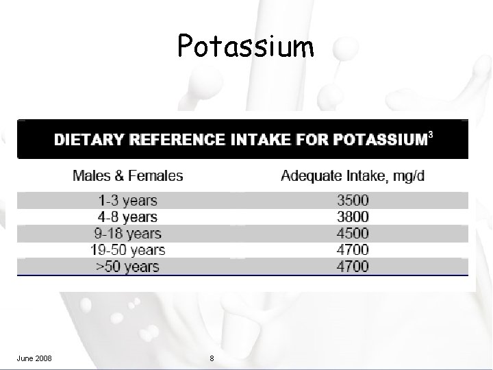Potassium June 2008 8 