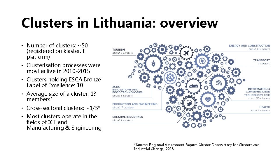 Clusters in Lithuania: overview • Number of clusters: ~50 (registered on klaster. lt platform)