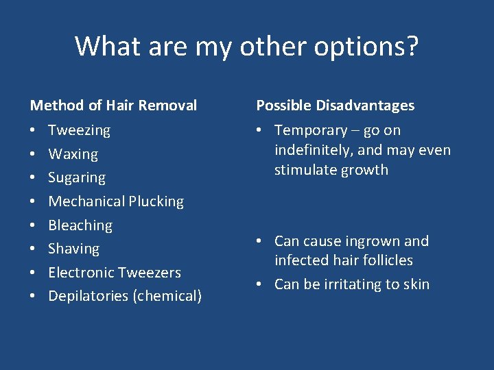 What are my other options? Method of Hair Removal • • Tweezing Waxing Sugaring What are my other options? Method of Hair Removal • • Tweezing Waxing Sugaring