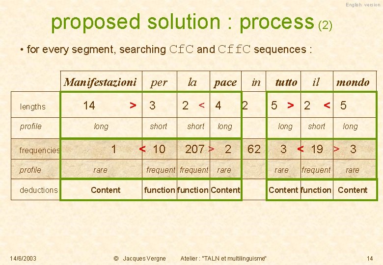 English version proposed solution : process (2) • for every segment, searching Cf. C