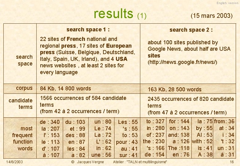 English version results (1) (15 mars 2003) search space 1 : search space corpus