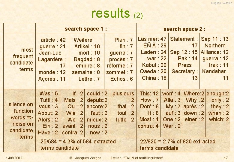 English version results (2) search space 1 : most frequent candidate terms silence on