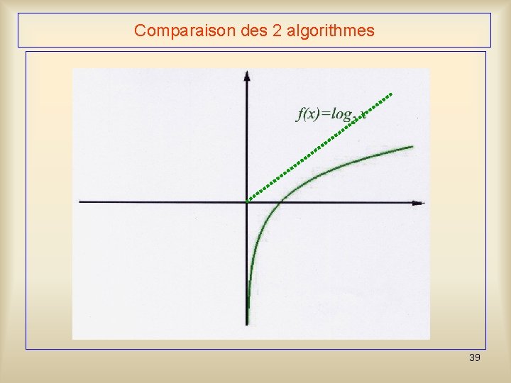 Comparaison des 2 algorithmes 39 Comparaison des 2 algorithmes 39