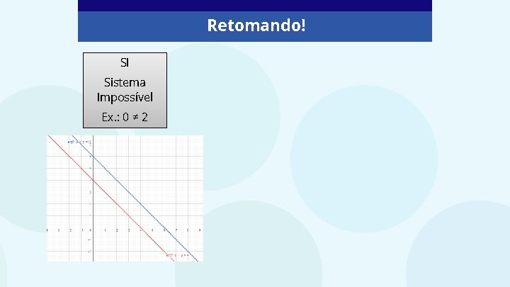 Retomando! SI Sistema Impossível Ex. : 0 ≠ 2 