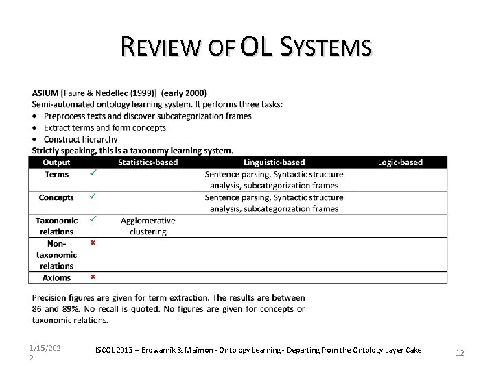 REVIEW OF OL SYSTEMS 1/15/202 2 ISCOL 2013 – Browarnik & Maimon - Ontology