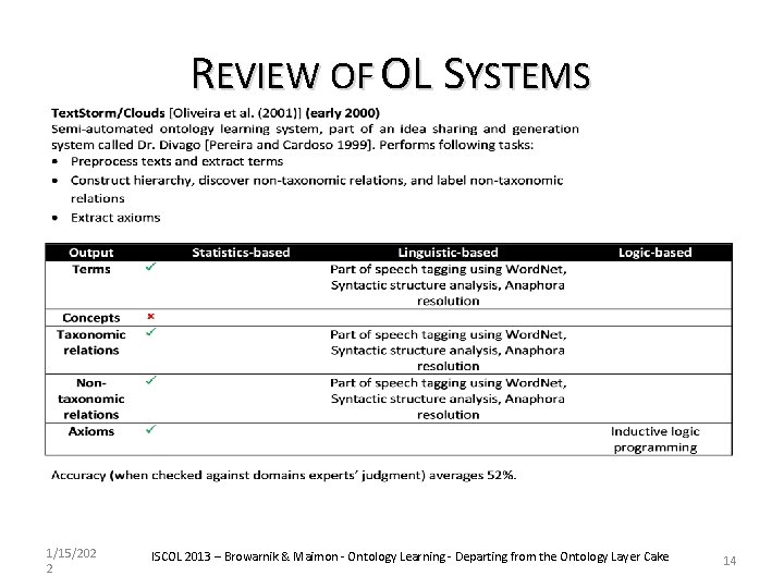 REVIEW OF OL SYSTEMS 1/15/202 2 ISCOL 2013 – Browarnik & Maimon - Ontology