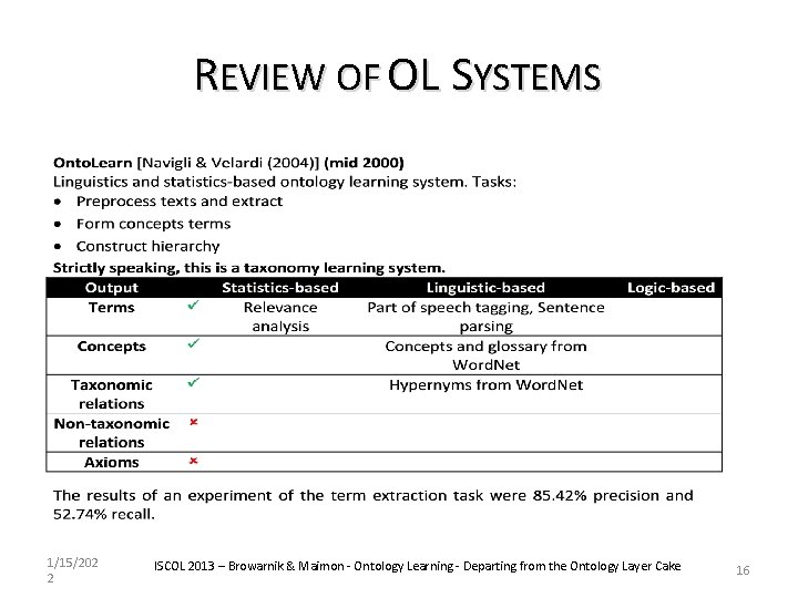 REVIEW OF OL SYSTEMS 1/15/202 2 ISCOL 2013 – Browarnik & Maimon - Ontology