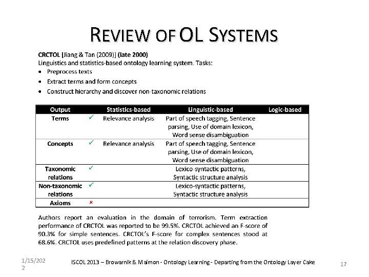 REVIEW OF OL SYSTEMS 1/15/202 2 ISCOL 2013 – Browarnik & Maimon - Ontology