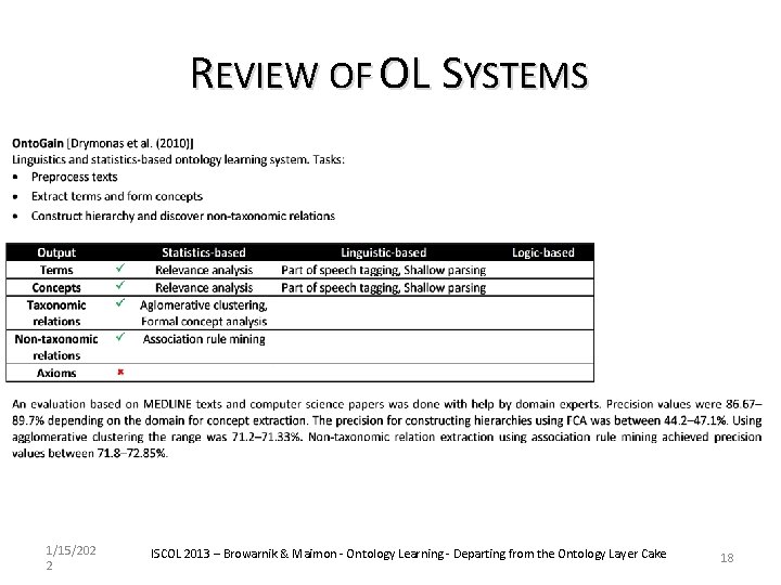 REVIEW OF OL SYSTEMS 1/15/202 2 ISCOL 2013 – Browarnik & Maimon - Ontology