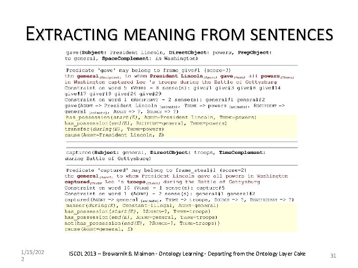 EXTRACTING MEANING FROM SENTENCES 1/15/202 2 ISCOL 2013 – Browarnik & Maimon - Ontology