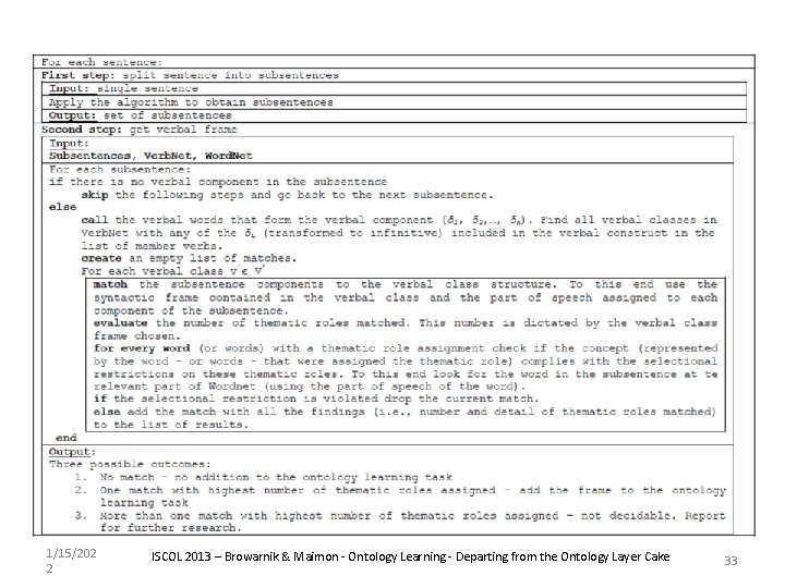 THE PROPOSED OL FRAMEWORK 1/15/202 2 ISCOL 2013 – Browarnik & Maimon - Ontology