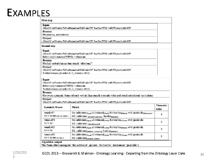 EXAMPLES 1/15/202 2 ISCOL 2013 – Browarnik & Maimon - Ontology Learning - Departing