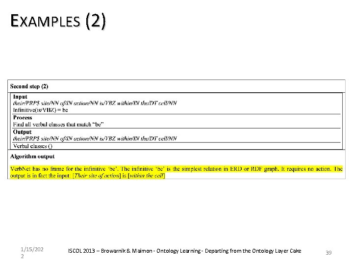 EXAMPLES (2) 1/15/202 2 ISCOL 2013 – Browarnik & Maimon - Ontology Learning -