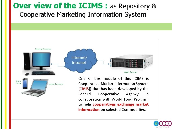 Over view of the ICIMS : as Repository & Cooperative Marketing Information System One