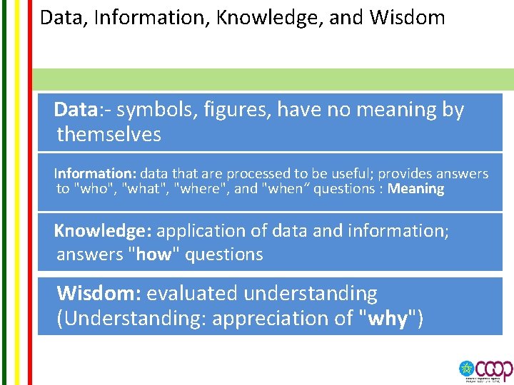 Data, Information, Knowledge, and Wisdom Data: - symbols, figures, have no meaning by themselves