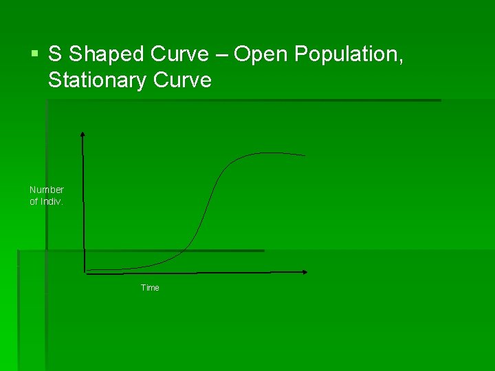 § S Shaped Curve – Open Population, Stationary Curve Number of Indiv. Time 