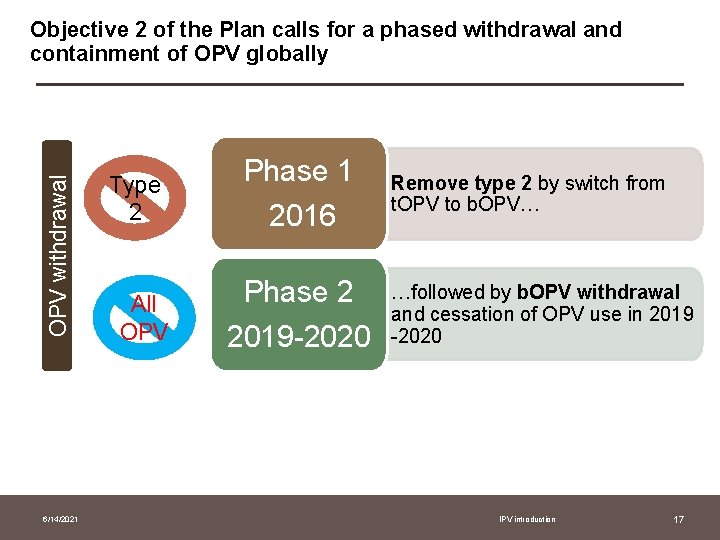 OPV withdrawal Objective 2 of the Plan calls for a phased withdrawal and containment