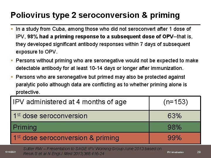 Poliovirus type 2 seroconversion & priming § In a study from Cuba, among those