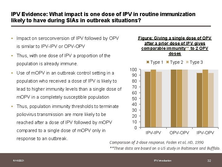 IPV Evidence: What impact is one dose of IPV in routine immunization likely to