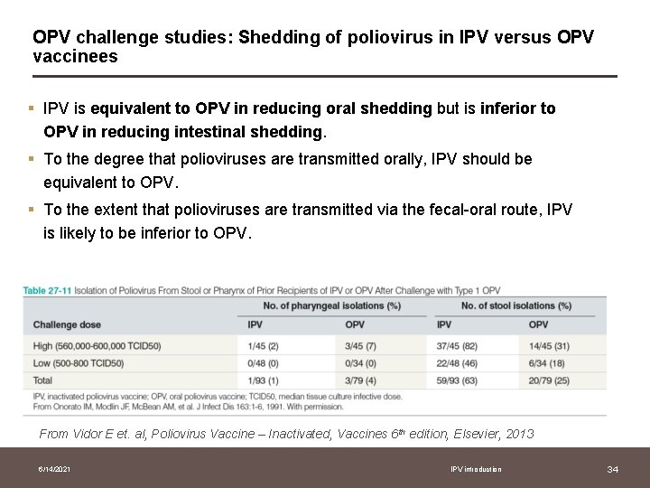 OPV challenge studies: Shedding of poliovirus in IPV versus OPV vaccinees § IPV is