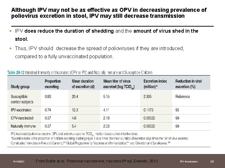 Although IPV may not be as effective as OPV in decreasing prevalence of poliovirus