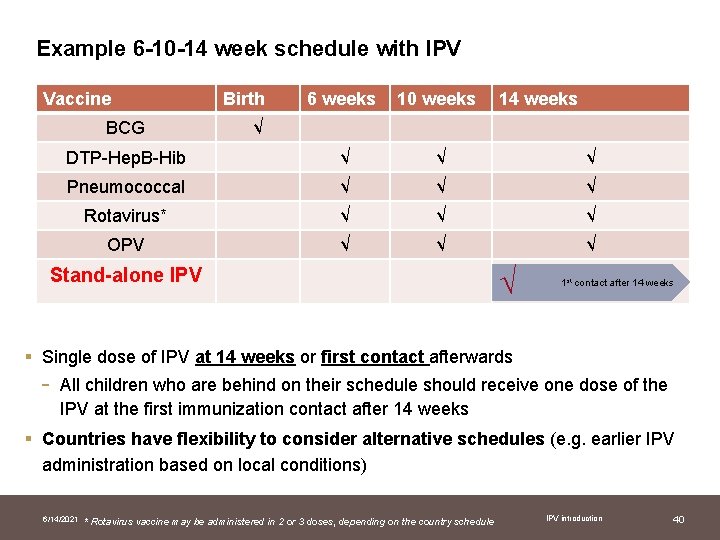 Example 6 -10 -14 week schedule with IPV Vaccine 6 weeks 10 weeks DTP-Hep.