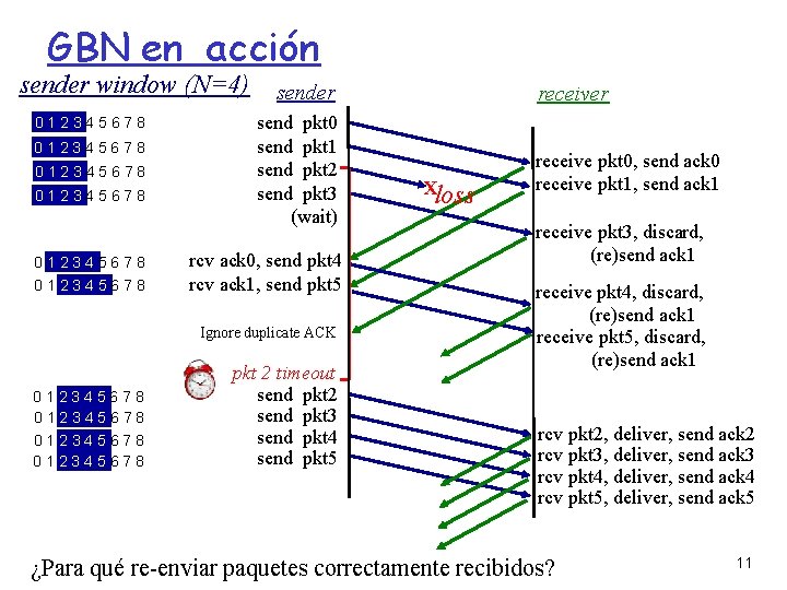 GBN en acción sender window (N=4) 012345678 012345678 sender send pkt 0 send pkt